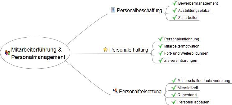 Mitarbeiterführung Und Personalmanagement | Gründerlexikon