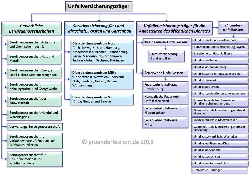 berufsgenossenschaft anonym melden